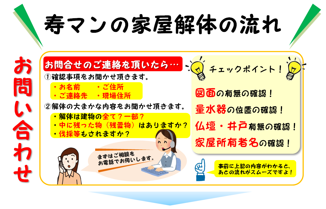 家屋 倉庫 車庫の解体はお任せください 鹿児島の相談所 不用品回収 遺品整理の寿マン